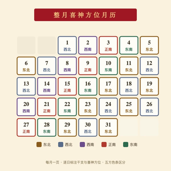 整月每日喜神方位月历矩阵图
