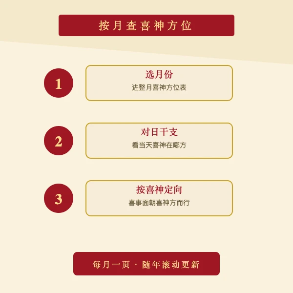 按月查询喜神方位使用步骤图