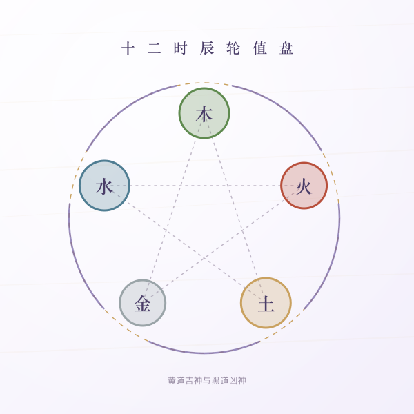 十二时辰黄道黑道轮值盘