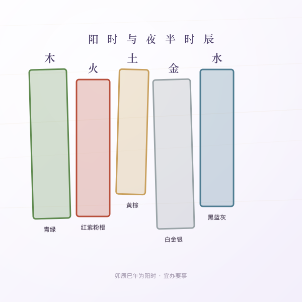 阳时与夜半时辰对照图