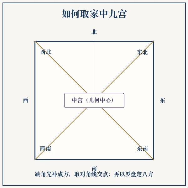 九星五行与宫位五行生克强弱对照