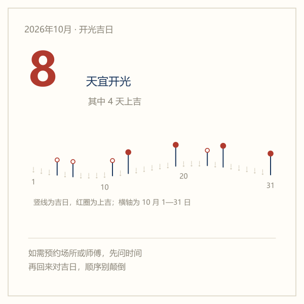 2026年10月开光吉日分布：8天宜开光，其中4天上吉