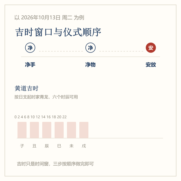 开光当天从净手、净物到安放的时辰顺序