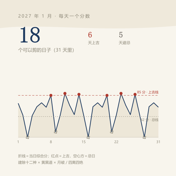 2027年1月理发吉日与忌日天数示意
