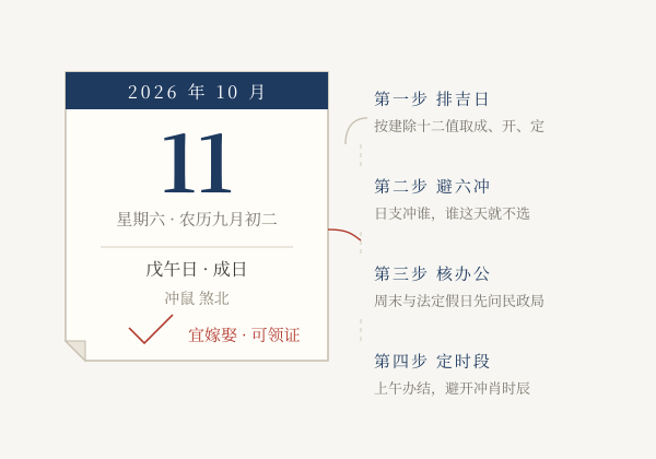 领证吉日查询流程示意