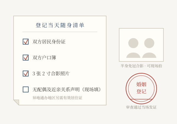 领证材料与流程清单示意