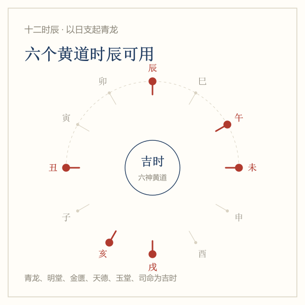 十二时辰吉时盘：以日支起青龙，黄道六神为吉时