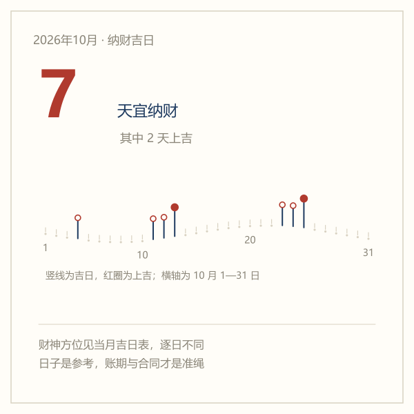 2026年10月纳财吉日分布：7天吉日，2天上吉