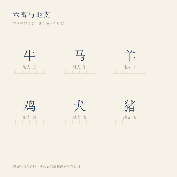 六畜与十二地支对应图