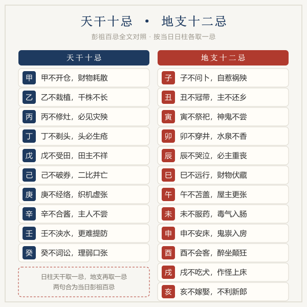 天干十忌与地支十二忌对照表图解