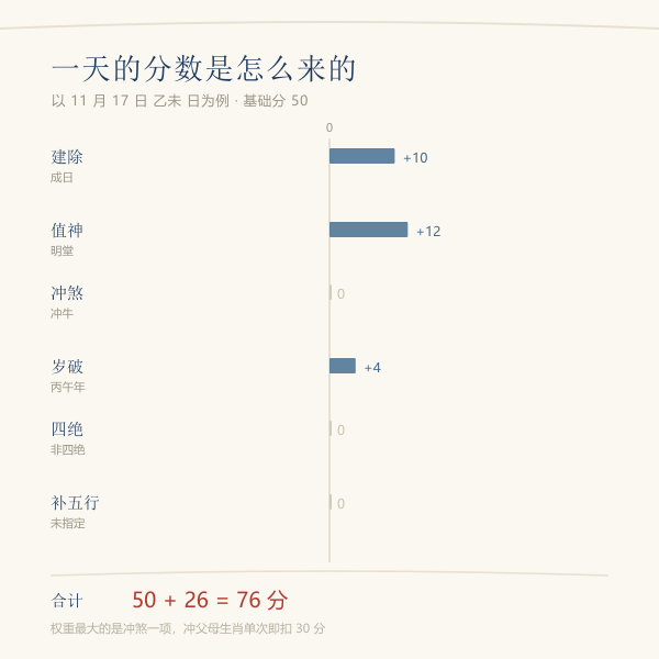 剖腹产吉日六维评分拆解图
