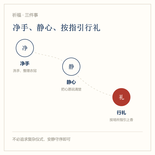 祈福三件事：净手、静心、按场所指引行礼