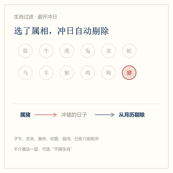 生肖冲煞过滤：选择属相后自动剔除冲日