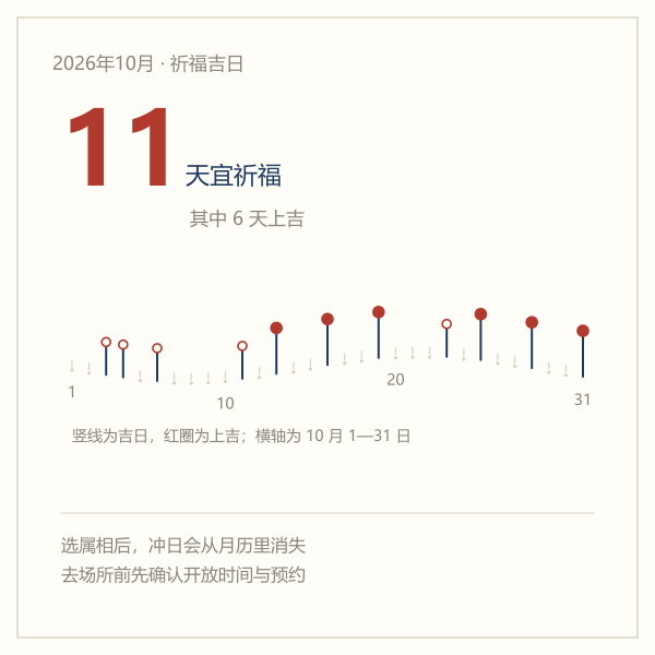 2026年10月祈福吉日分布：11天吉日，6天上吉