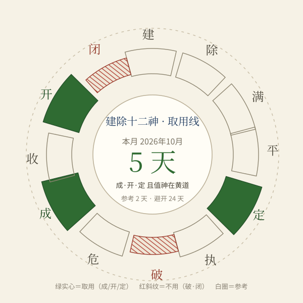 求嗣吉日口径示意图