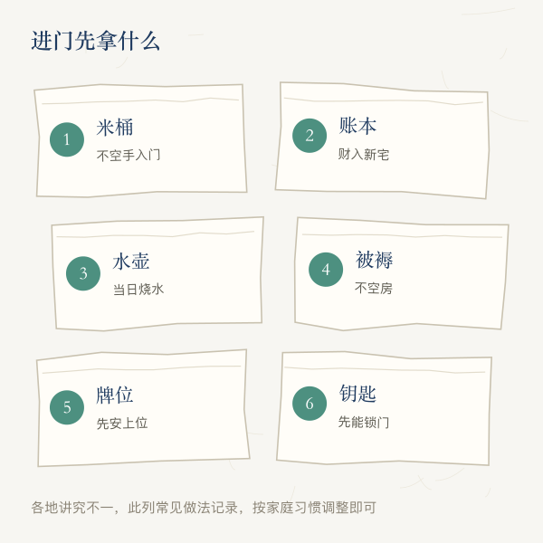 进门先后顺序传统做法手绘