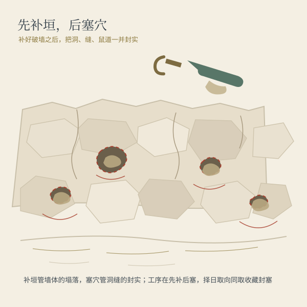 塞穴的实际工序：先补修破损墙垣，再堵塞蚁穴鼠洞与缝隙，本站把它当作"封砌修补"类小事来看