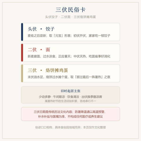 三伏民俗卡片，头伏饺子二伏面三伏烙饼摊鸡蛋