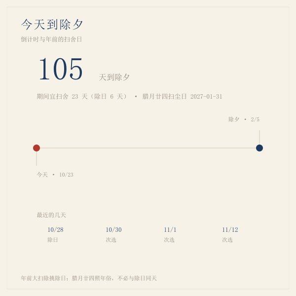 从今天到除夕的扫舍吉日时间轴