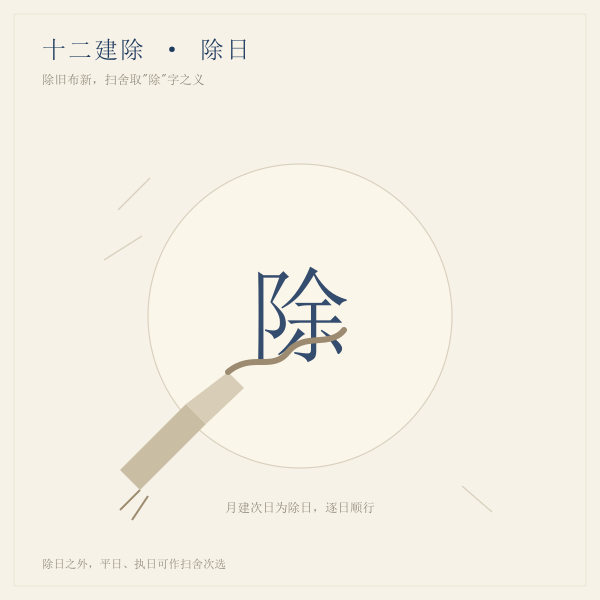 除日与扫舍取日示意