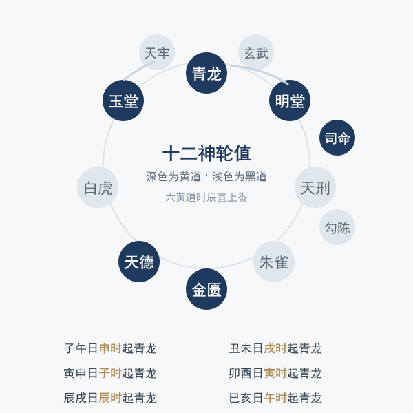 黄黑道十二神轮值示意