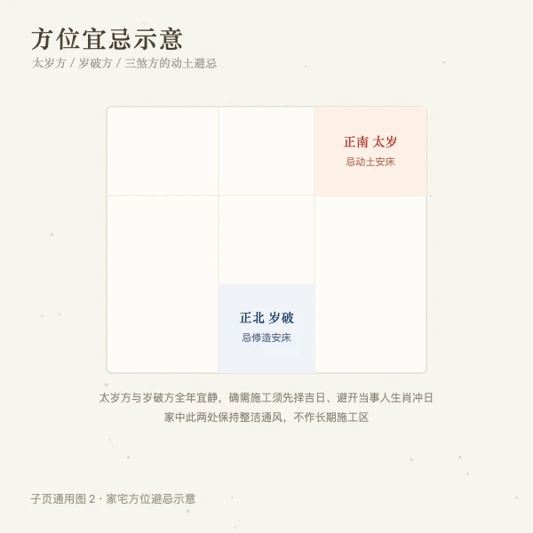 太岁方岁破方三煞方位宜忌图