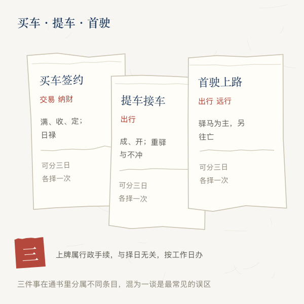 买车提车首驶三事对照示意