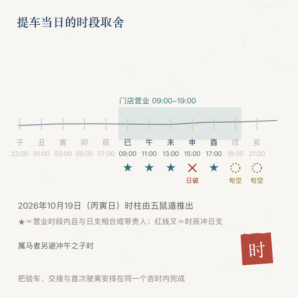 提车当日营业时段吉时区间图