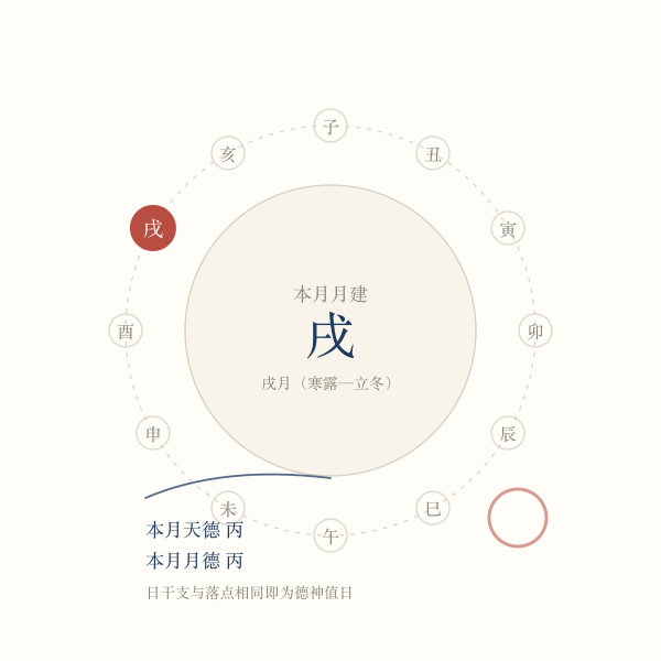 十二月建环与本月天德落点