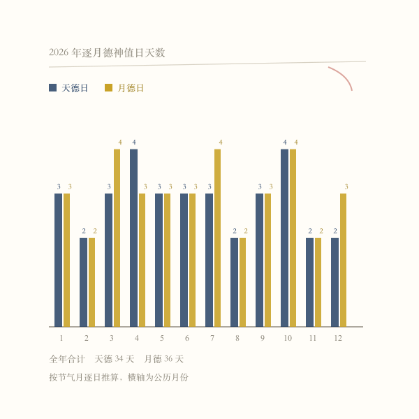 全年天德日月德日天数分布
