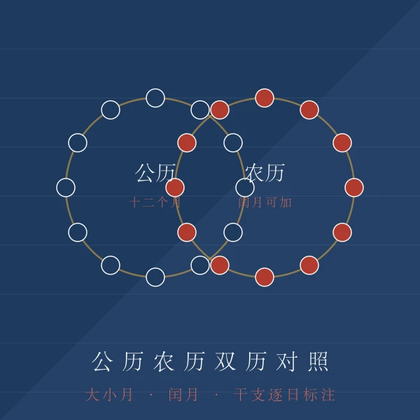 公历农历双环对照示意图