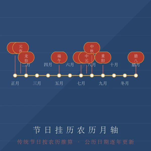 传统节日与农历月份对照图