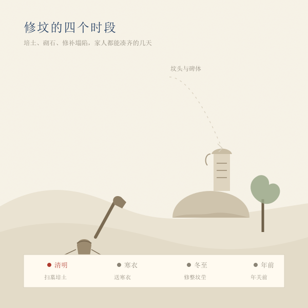 修坟培土工序与四个时段的插画