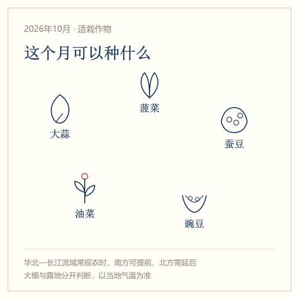 2026年10月适栽作物：大蒜、菠菜、蚕豆、油菜、豌豆