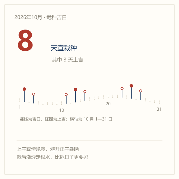 2026年10月栽种吉日分布：8天吉日，3天上吉