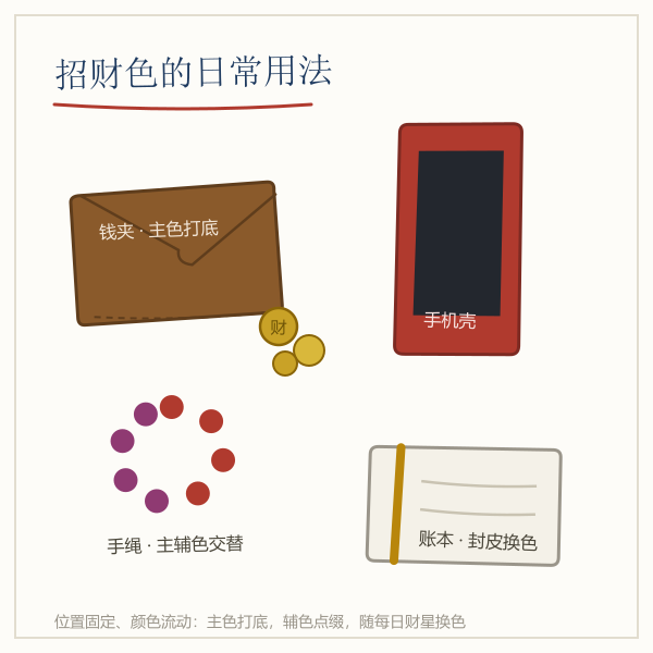 钱夹手机壳饰品账本等日常物件使用招财颜色的场景插画