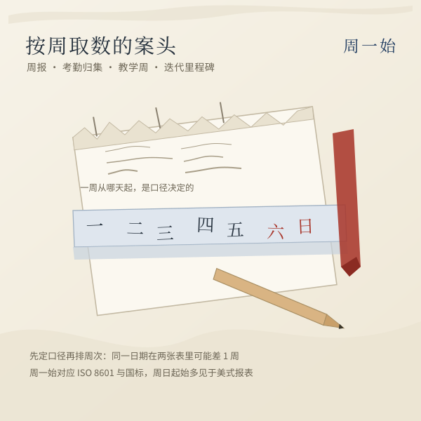 按周排期使用的案头撕历与周带示意